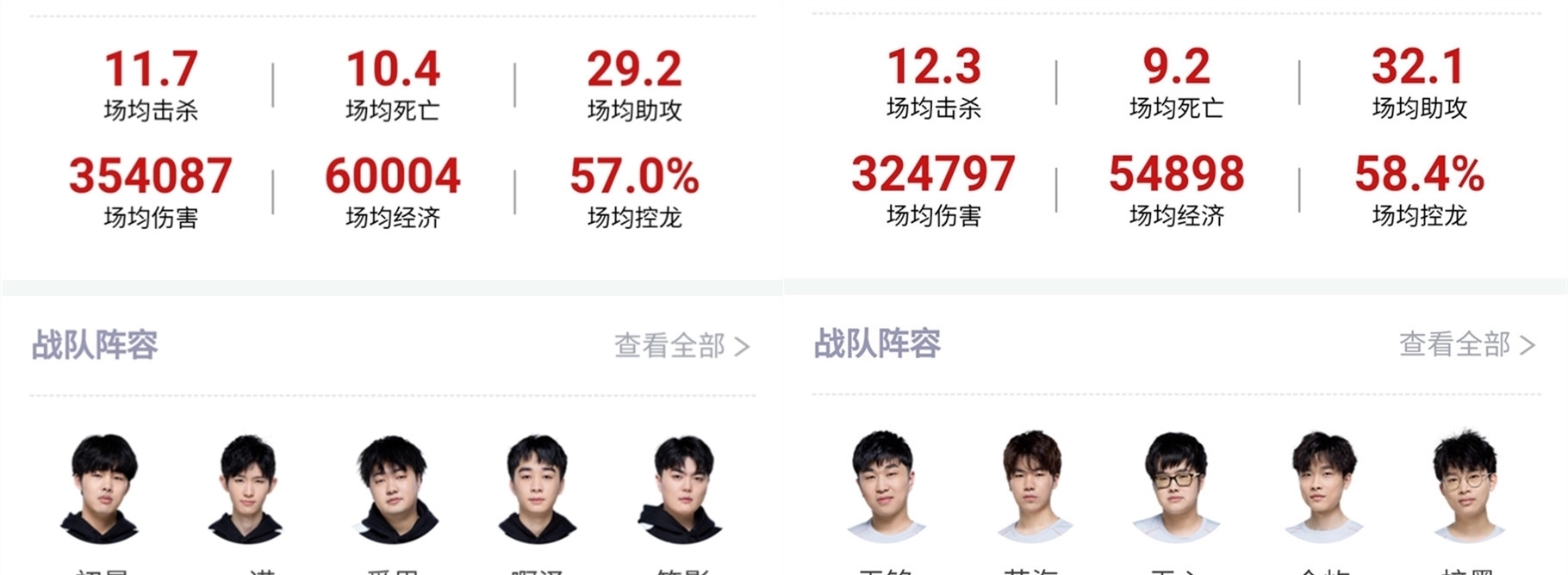 重量级的比