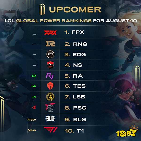 比如此前从 比如此前从